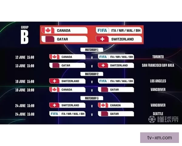 2026年世界杯揭幕战时间公布 新兴球队表现引关注