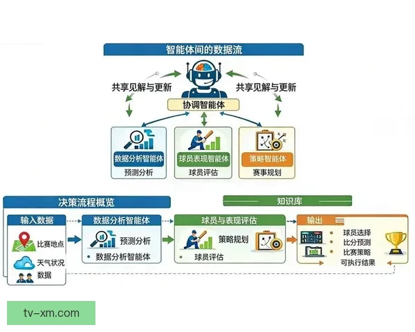 基于世界杯竞猜数据分析的赛事预测模型与策略研究