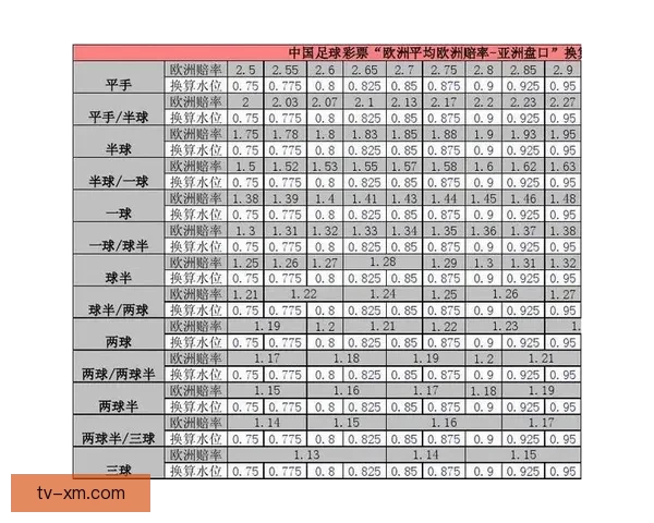 世界杯投注盘口分析技巧 如何精准把握赛事赔率与盘口变化