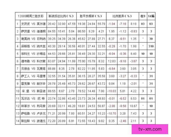 体育竞猜赔率变化深度解析与实战投注策略提升技巧进阶全指南